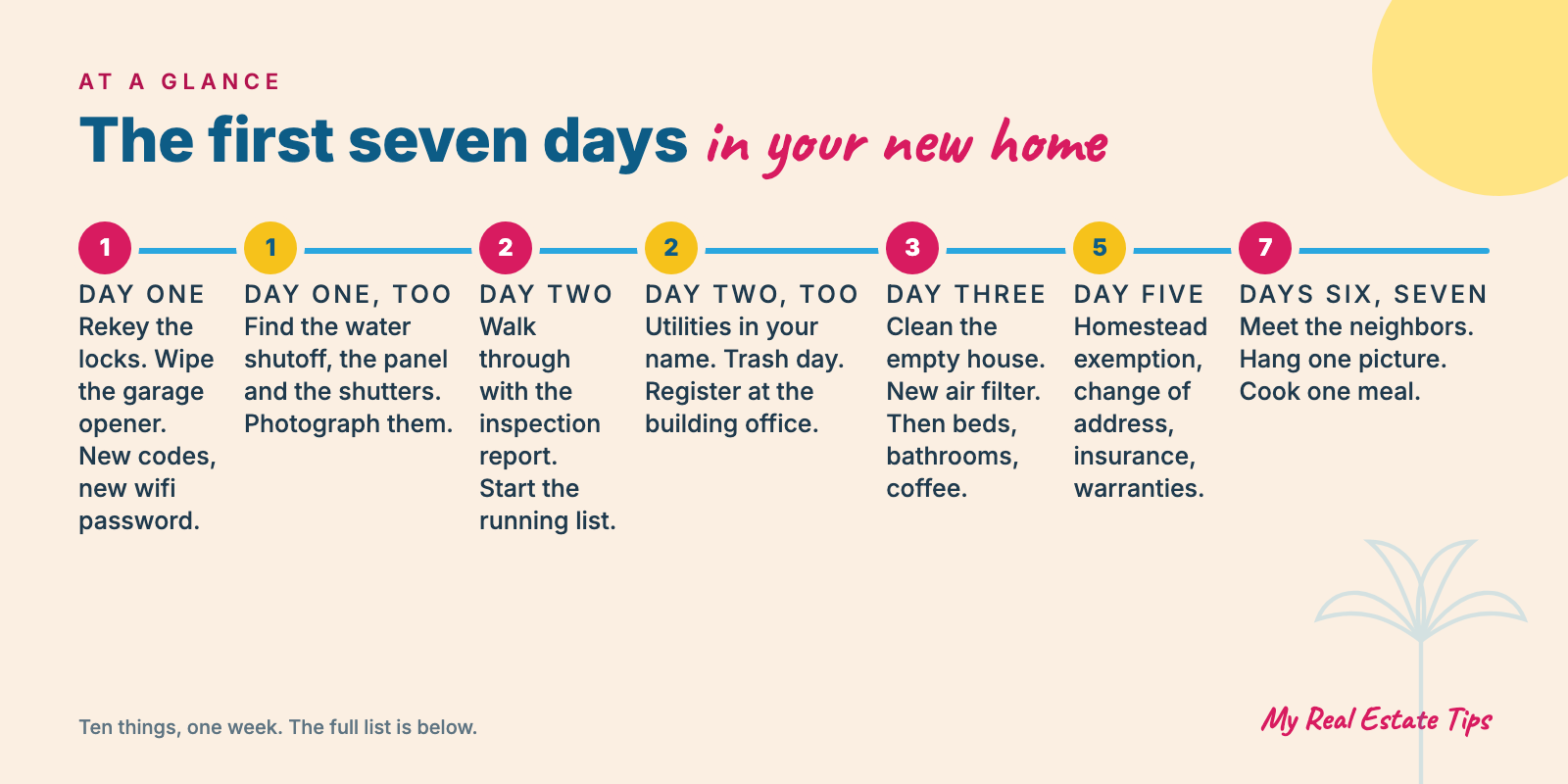 The first seven days in your new home: day one rekey the locks and find the shutoffs; day two walk through with the inspection report and set up utilities; day three clean the empty house and set up beds, bathrooms and coffee; day five homestead exemption, address change, insurance and warranties; days six and seven meet the neighbors, hang one picture, cook one meal.