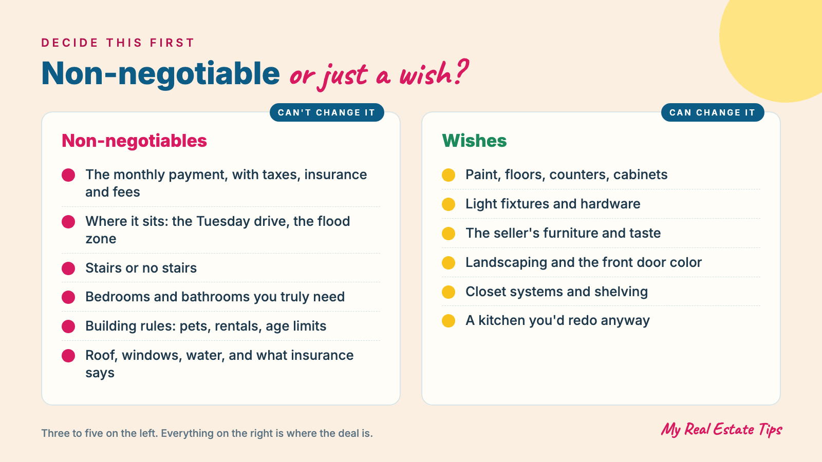 Non-negotiable or just a wish: non-negotiables you can't change are the monthly payment with taxes, insurance and fees; where it sits, the Tuesday drive and the flood zone; stairs or no stairs; the bedrooms and bathrooms you truly need; building rules on pets, rentals and age limits; roof, windows, water and what insurance says. Wishes you can change are paint, floors, counters, cabinets, light fixtures, the seller's furniture, landscaping, the front door color, closets, and a kitchen you'd redo anyway.
